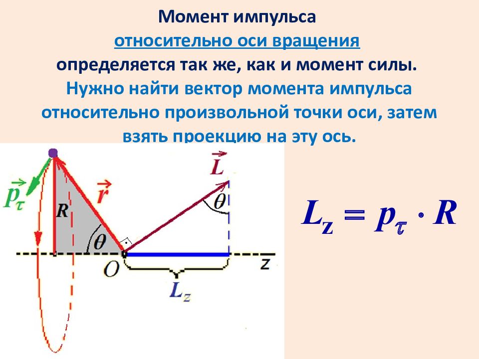 Момент импульса. Момент силы относительно оси вращения. Момент импульса относительно оси. Момент силы и момент импульса.