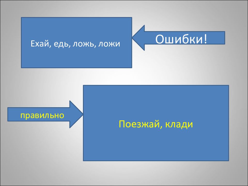 Ехать или езжать. Правильно едь или езжай. Как правильно едь или поезжай. Езжай или поезжай как правильно. Едь поезжай как правильно.