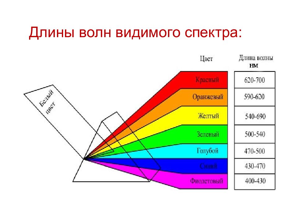 На что в изображении не может повлиять свет