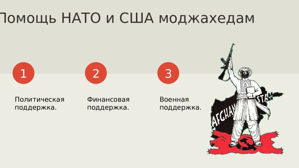 Политическая помощь. Аргументы за военную поддержку греческих повстанцев таблица. Помощь США моджахедам по годам график.