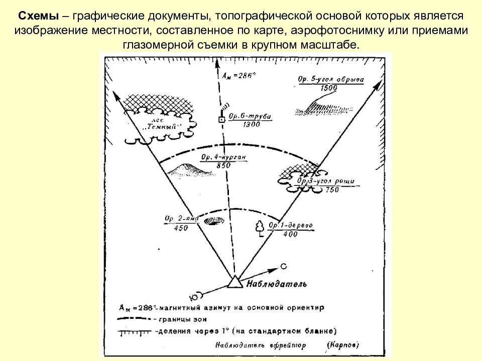 Схема это графический документ