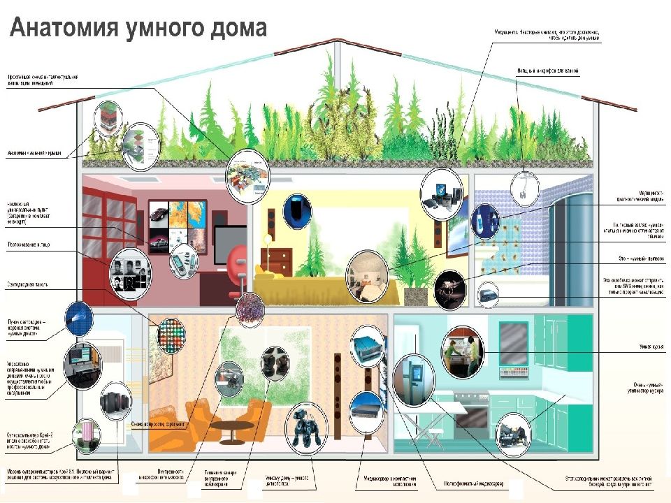 Проект умный дом 8 класс по технологии доклад