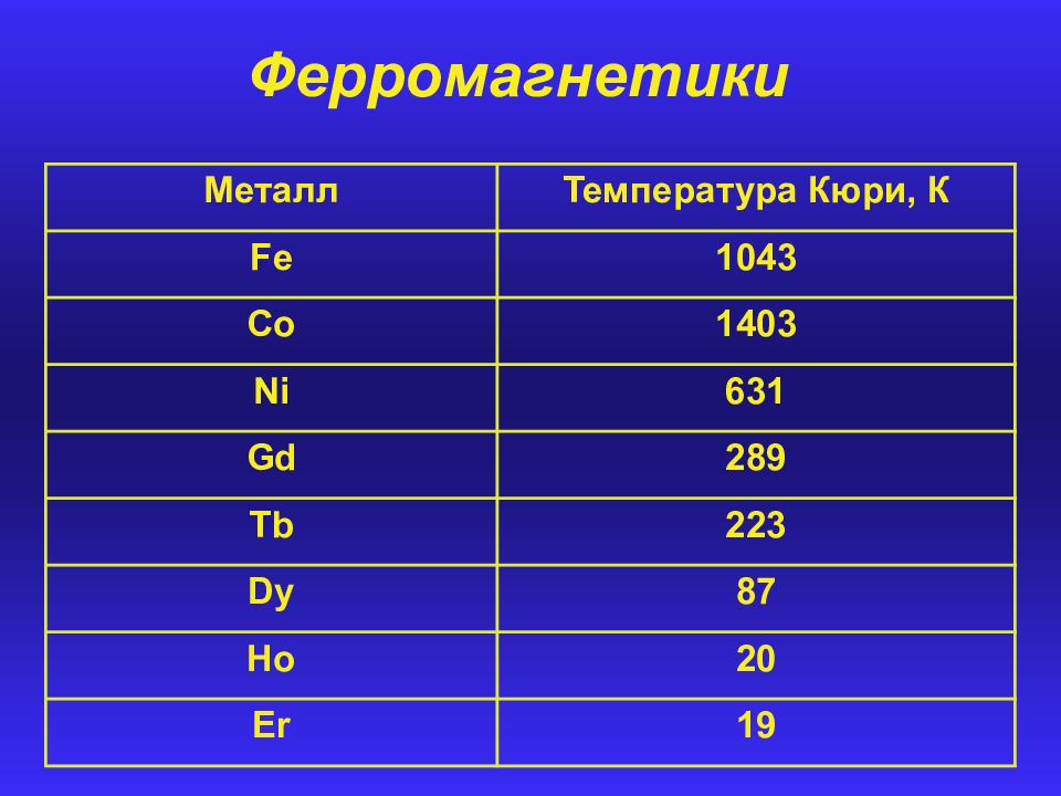 Какие металлы магнитные