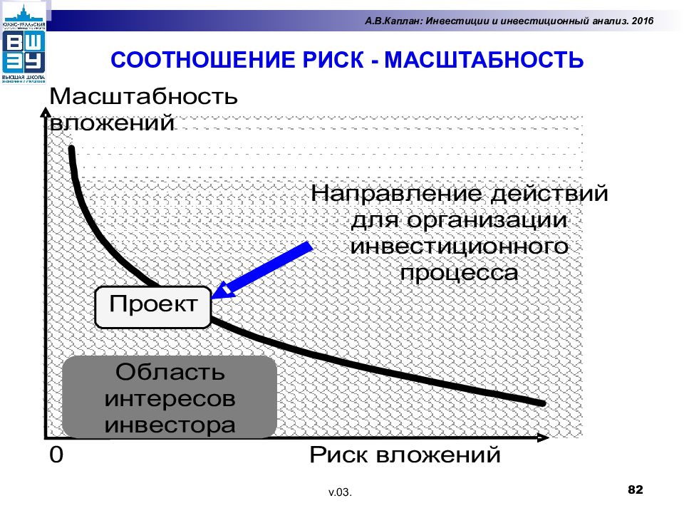 Инвестиционный анализ. Инвестиционный анализ инвестиции. Методы инвестиционного анализа. Инвестиционный анализ 1.8.