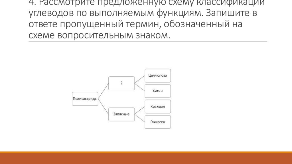 Схема ответа. На схеме знаком вопроса обозначено …. Рассмотрите предложенную схему классификации углеводов. Рассмотрите схему классификации углеводов. Вставьте в схему пропущенный термин.