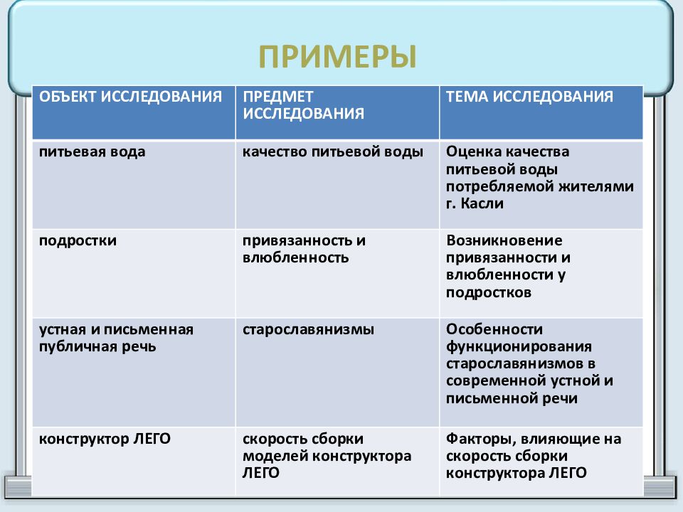 Индивидуальный проект структура пример