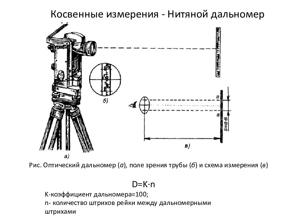 Косвенные измерения