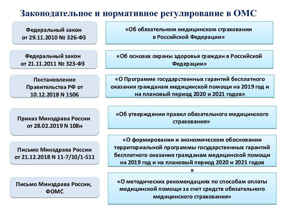 Региональные проекты ростовской области в сфере здравоохранения