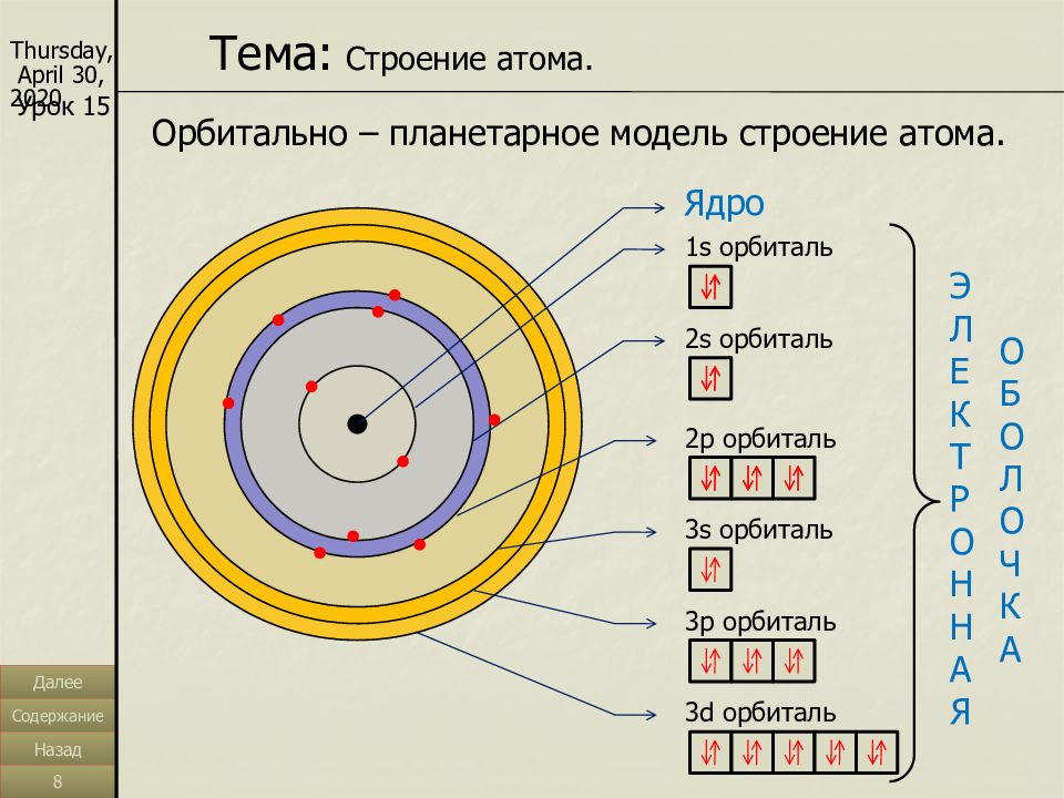 Презентация на тему строение атома 8 класс химия