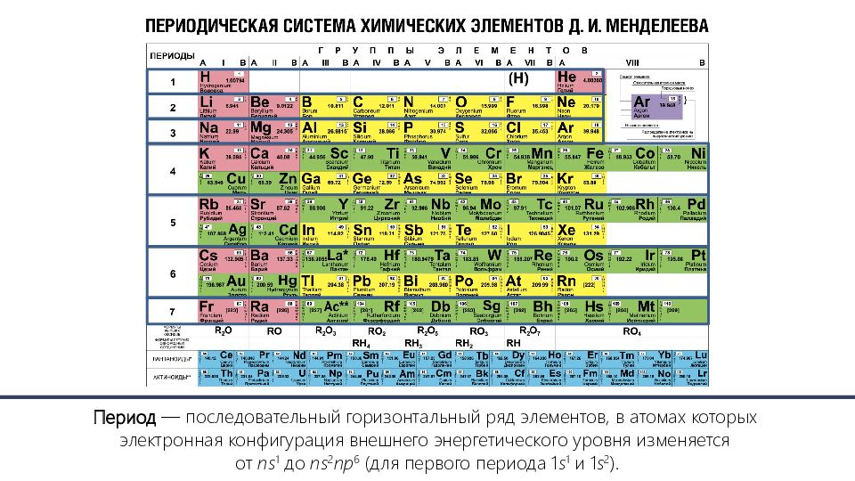 Определите ряд элементов