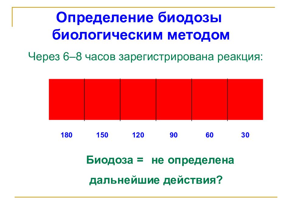 Определение биодозы ультрафиолетового облучения