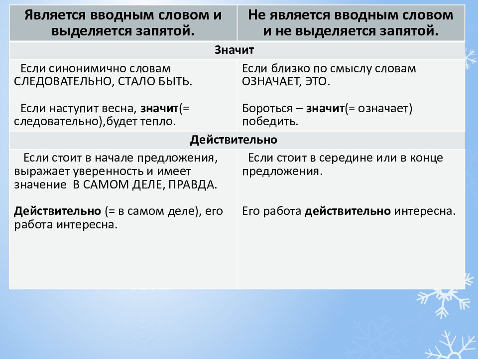 Наконец запятая. Действительно выделяется запятыми или нет. Действительно как выделяется запятыми. Действительно как вводное слово примеры. Действительно вводное слово или нет.