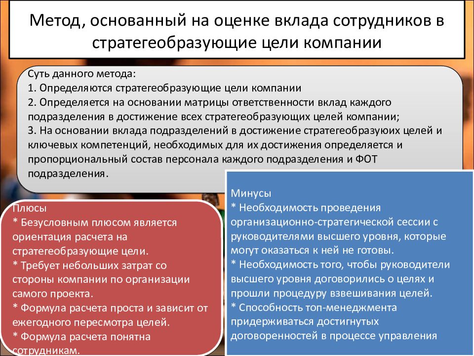 Метод основанный на. Оценка личного вклада работника. Оценка трудового вклада работника. Оценка личного вклада работника в деятельность организации. Оценка вклада в работу компании.