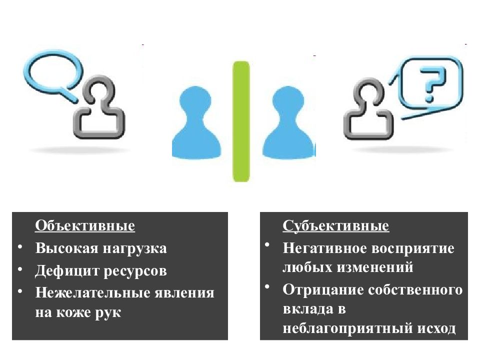 Объективная высоко. Негативное восприятие. Субъективно негативно.