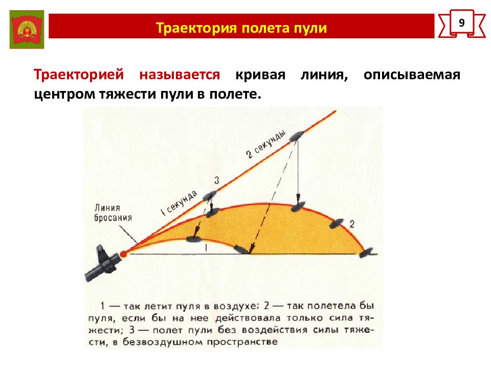 Траектория полета стрелы майнкрафт