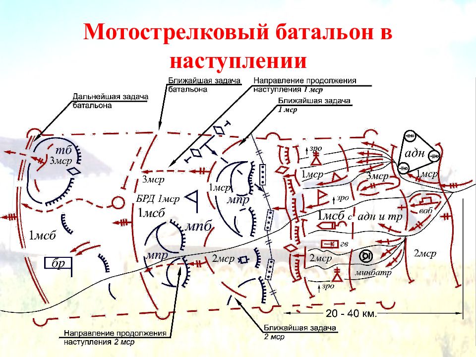 Взвод в наступлении схема