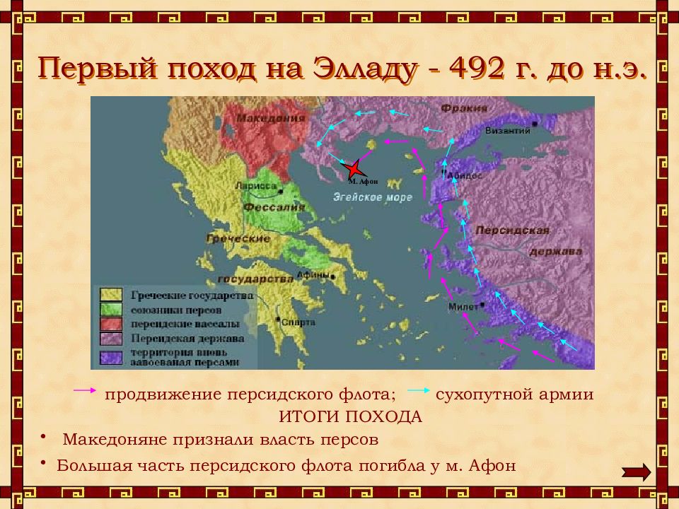 Греко персидские войны 5 класс презентация