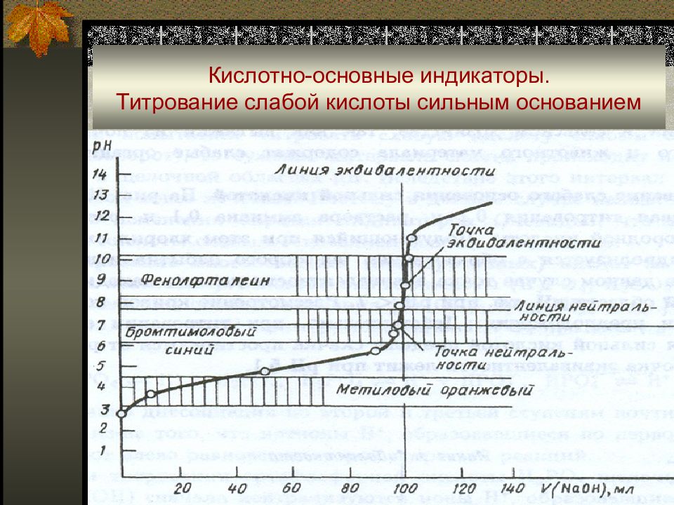 Кривая титрования. Кривая титрования слабой кислоты сильным основанием. Кривая титрования сильной кислоты сильным основанием. Титрование слабого основания сильной кислотой кривая титрования. Кривые титрования слабой кислоты сильным основанием.