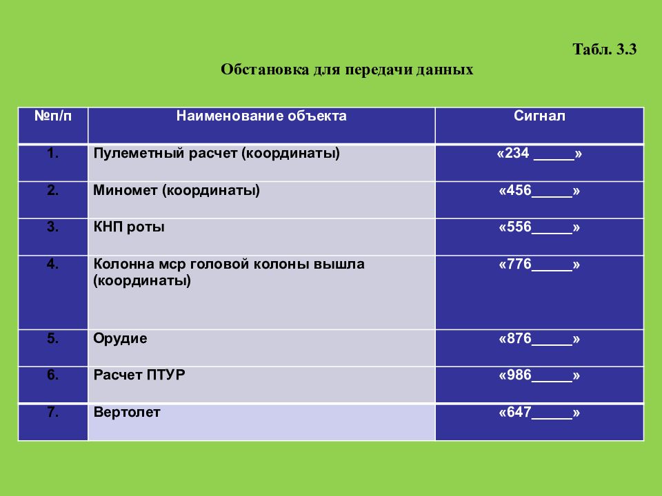 Подразделения в бою