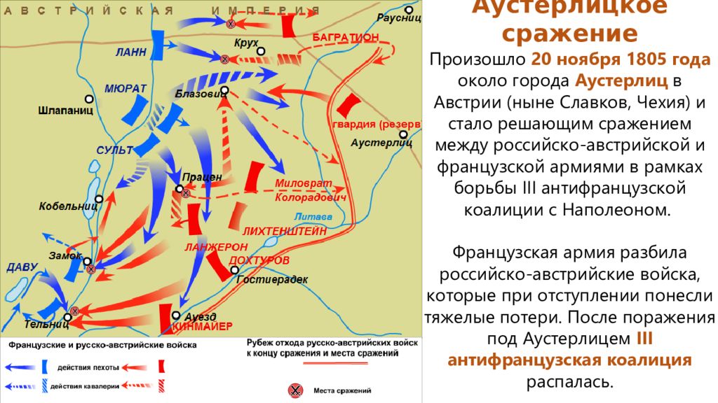 Аустерлицкое сражение война и мир схема