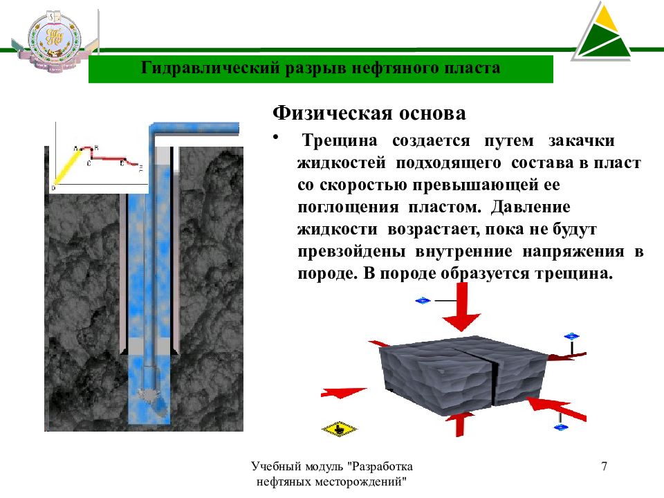 Пласт это. Технологическая схема гидроразрыва пласта. Схема проведения гидравлического разрыва пласта. Гидравлический разрыв пласта. Презентация на тему гидроразрыв пласта.