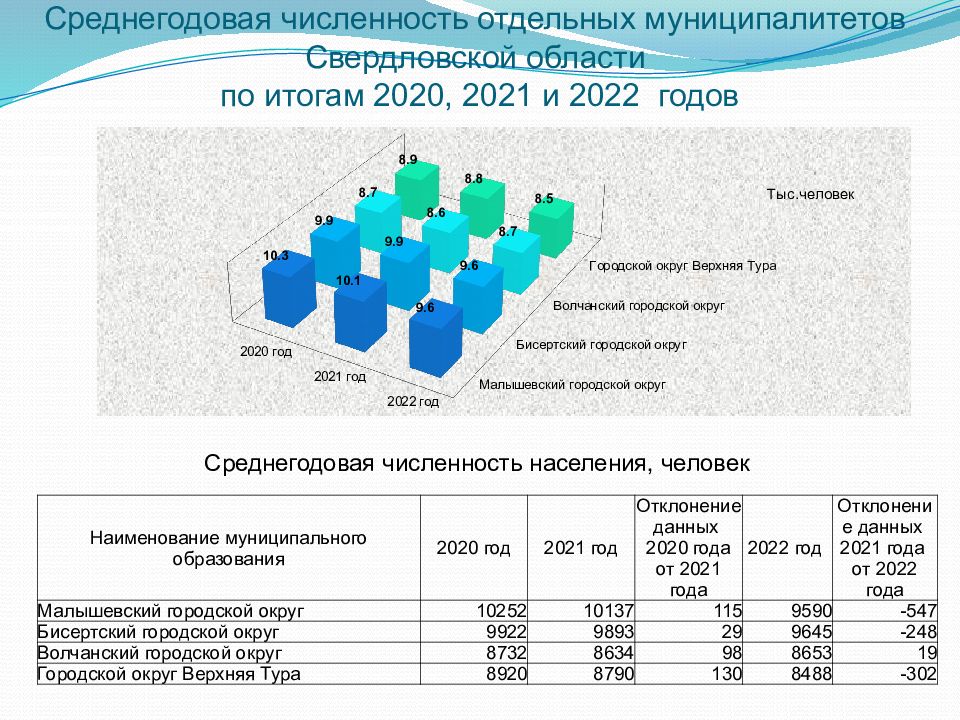 Анализ бюджета