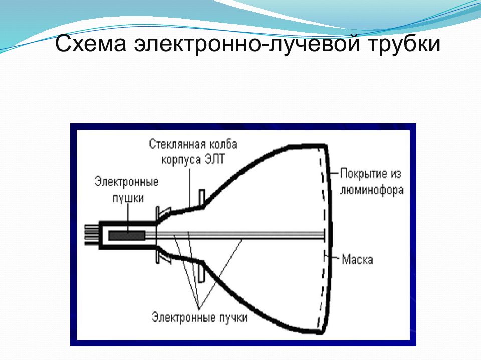 Электронно лучевая трубка схема