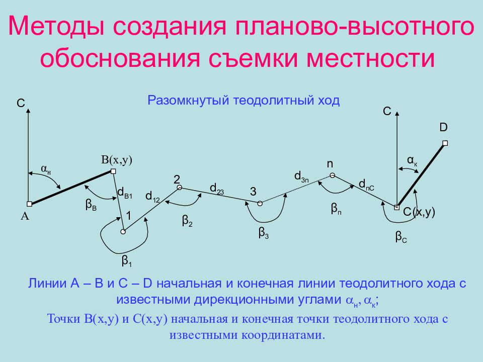 Съемочное обоснование топографических съемок