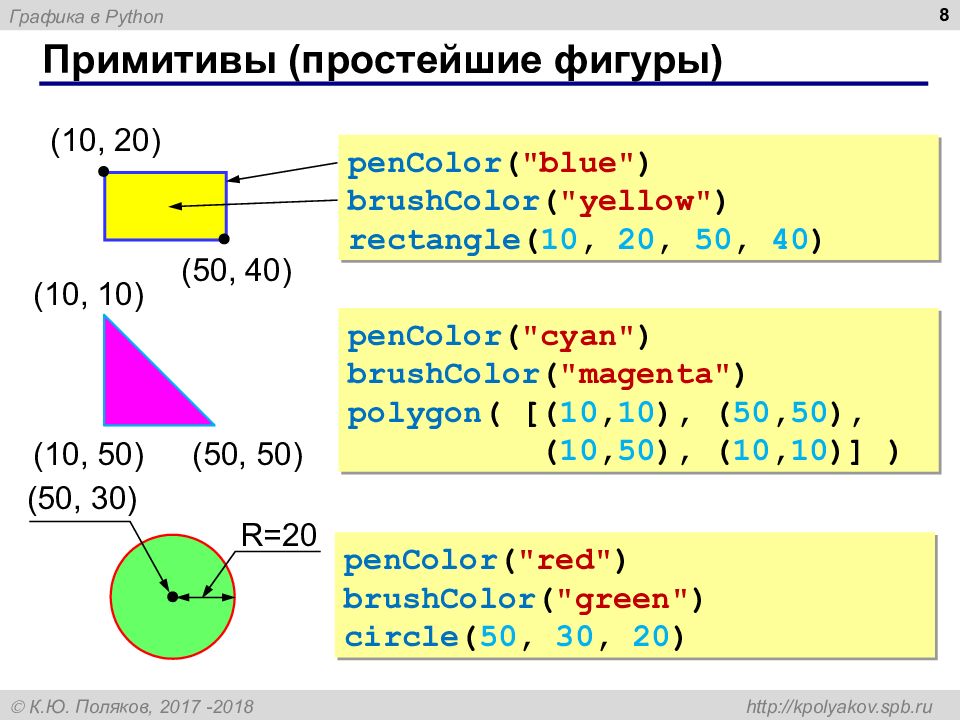 Нарисовать график python