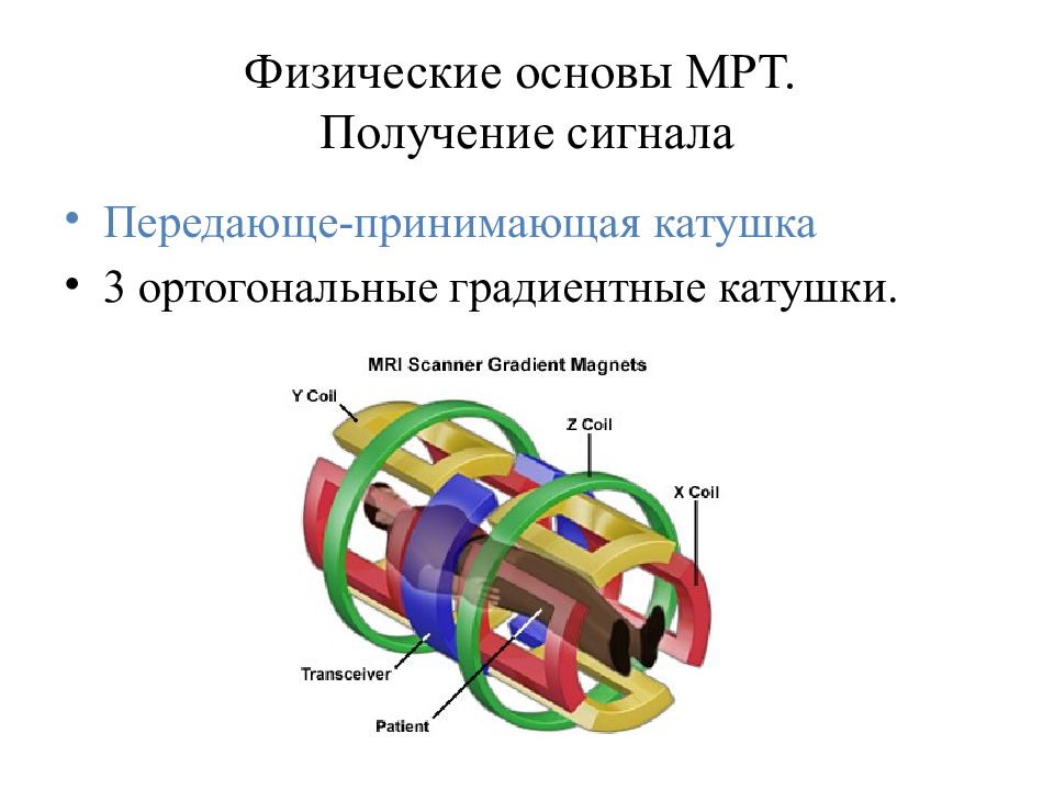 Мрт методика получения изображения