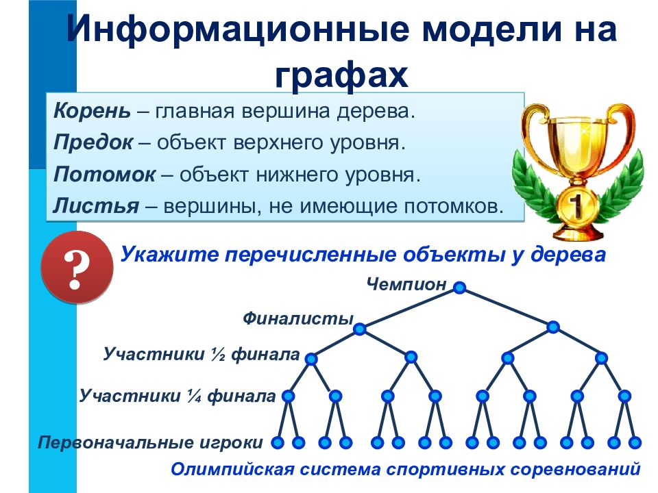 Объекты предки. Информационные модели на графах. Многообразие схем презентация. Укажите название одной главной вершины дерева. Объекты слайда схема.