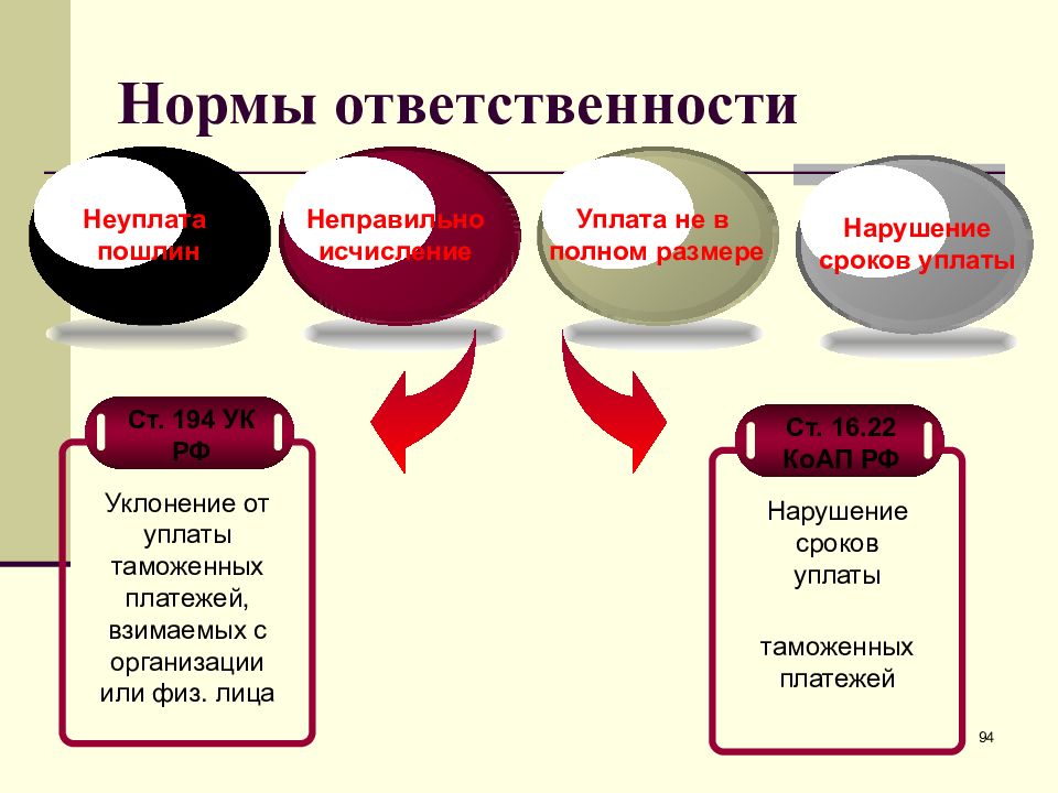 Нормативная ответственность. Нормы ответственности. Обязанности и нормы. Показатели ответственности. Показатели ответственности ребенка.