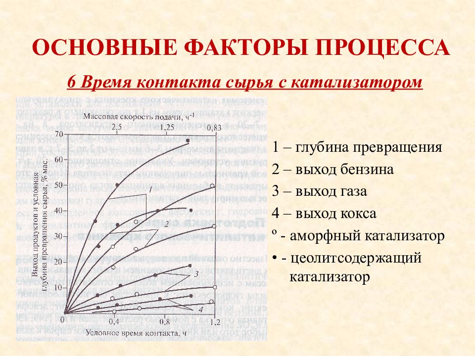 Катализаторы каталитического крекинга презентация