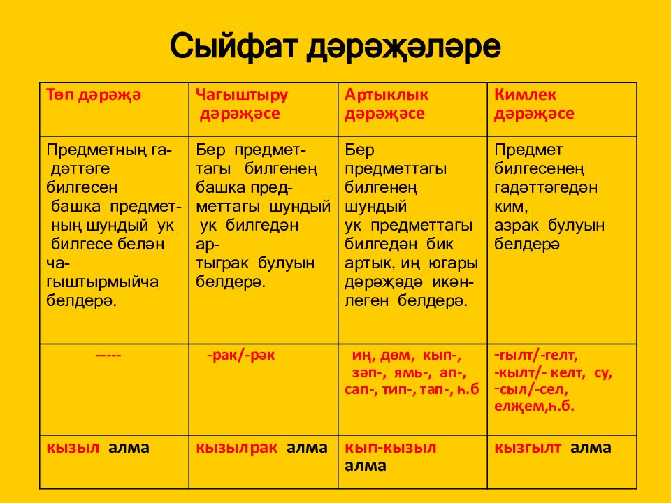 Тезем презентация 8 класс татар теле