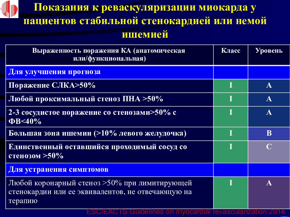 Тест на окс