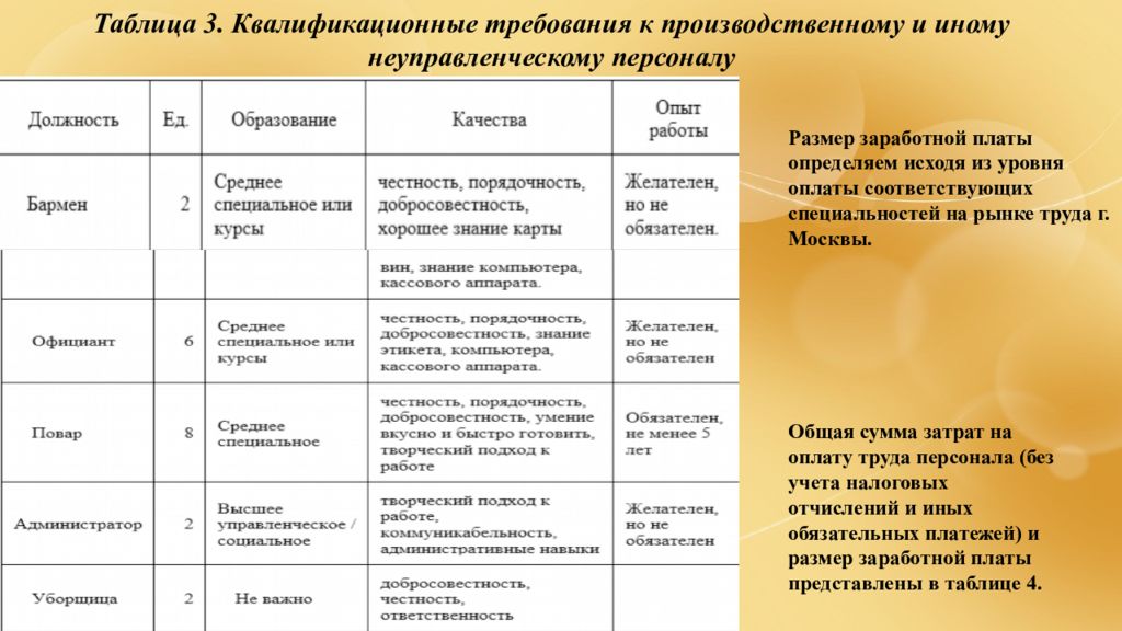 Обслуживающий персонал критерии. Требования к государственным служащим. Квалифицированные требования. Требования к замещению должности государственной гражданской службы. Требования к персоналу.