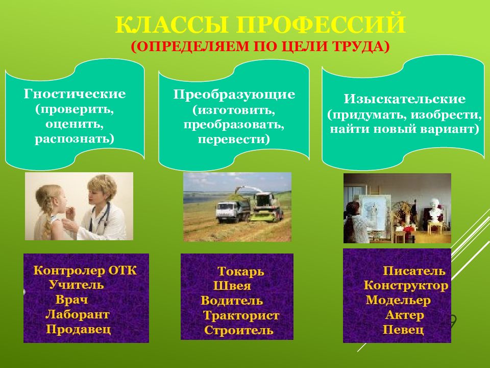 Презентация на тему классификация профессий