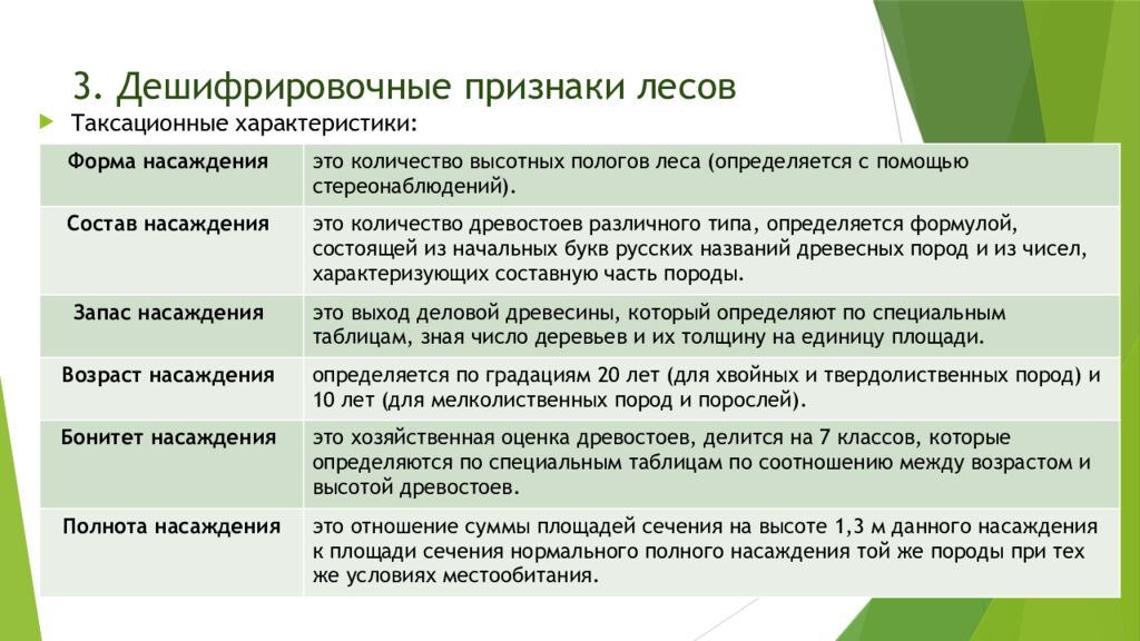 3. Дешифрировочные признаки лесов