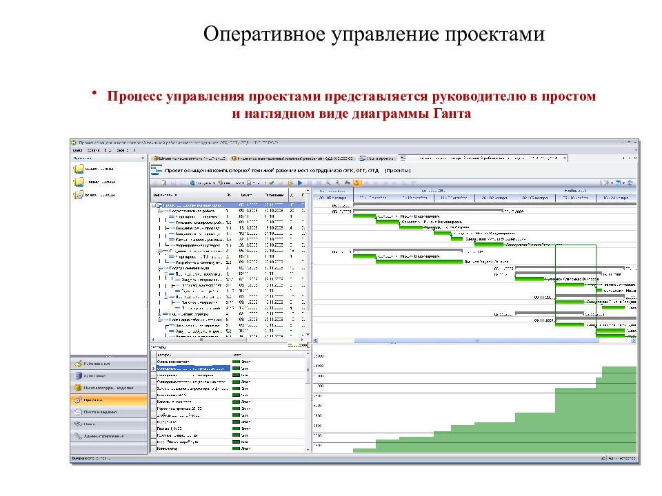 Управление проектами в машиностроении