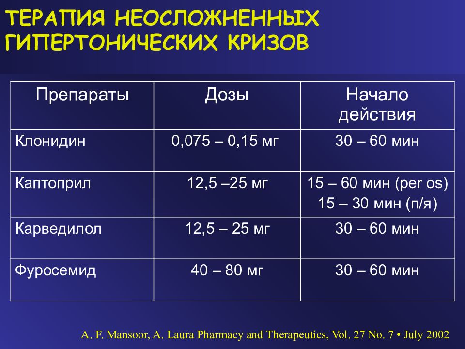 Какой стол при гипертонической болезни 2 степени