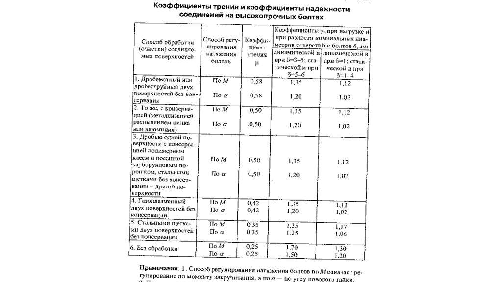 СПЕЦИАЛЬНЫЕ СОЕДИНЕНИЯ