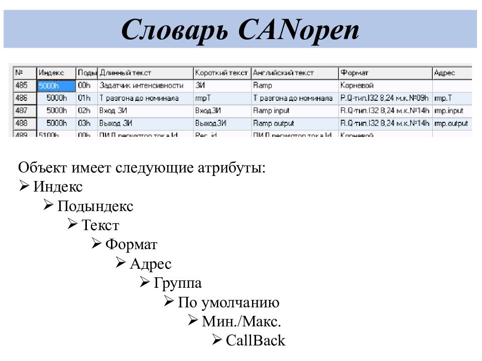 Атрибут index. Интерфейс связи can. Тип связи can. Подындекс.