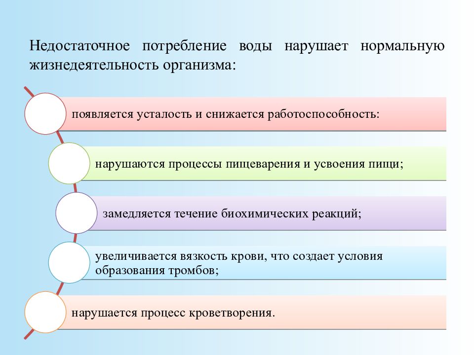 Нарушение нормальной жизнедеятельности организма