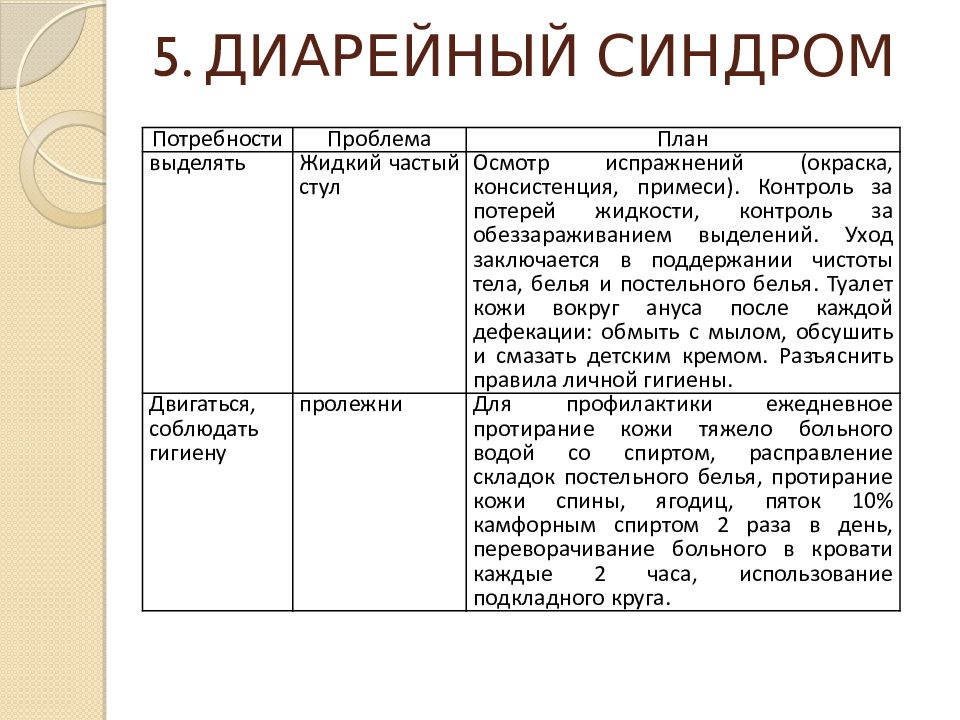 Мдк 02.01 сестринское дело