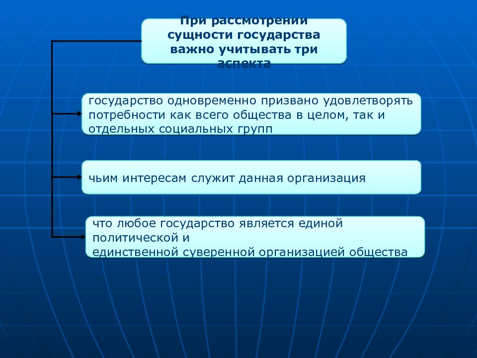 Аспекты страны. Сущность государства. Концепции сущности государства. Основные концепции сущности государства. Современные концепции сущности государства.