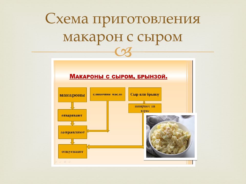 Технологическая карта макароны с овощами