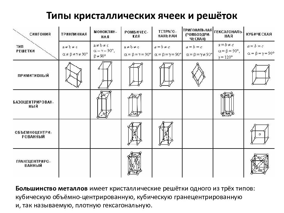 Типы кристаллов