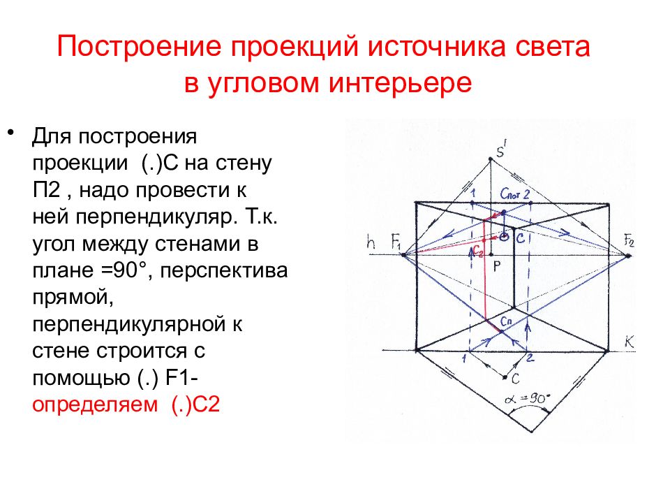 Как строить проекции. Построение света. Правила построения проекций. Построение проекции ГИС.