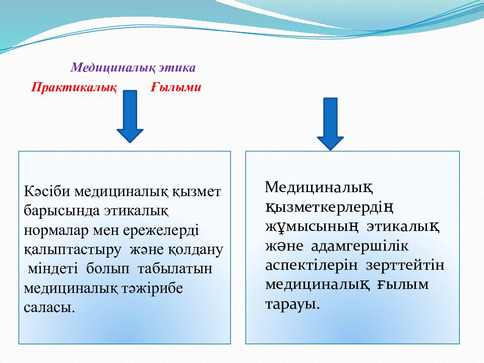 Медициналық этика Практикалық Ғылыми