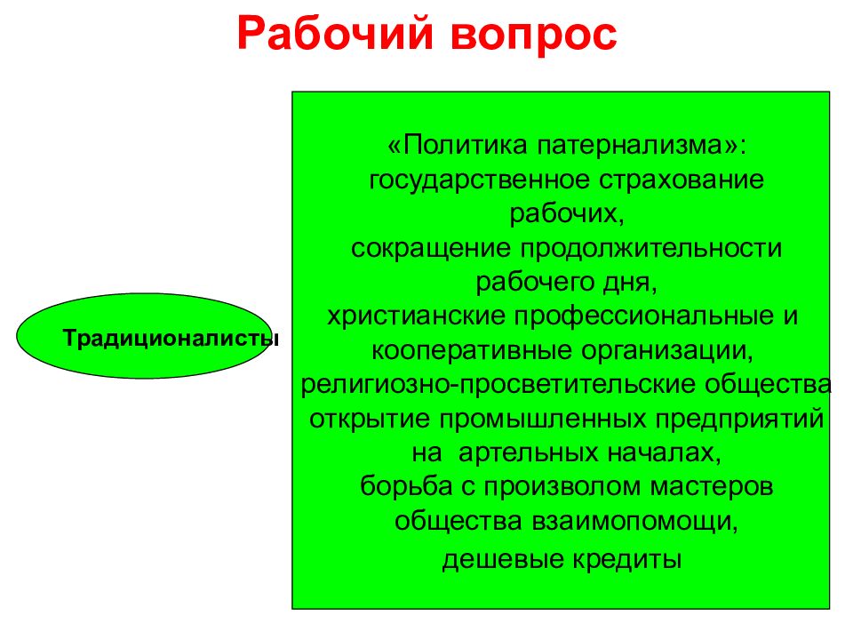 Рабочий вопрос. Рабочий вопрос кратко. Рабочий вопрос в России кратко. Традиционалисты политика.